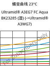 蠕变曲线 23°C, Ultramid® A3EG7 FC Aqua BK23285 (状况), PA66-GF35, BASF