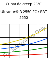 Curva de creep 23°C, Ultradur® B 2550 FC / PBT 2550, PBT, BASF