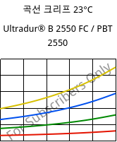 곡선 크리프 23°C, Ultradur® B 2550 FC / PBT 2550, PBT, BASF