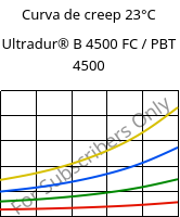 Curva de creep 23°C, Ultradur® B 4500 FC / PBT 4500, PBT, BASF