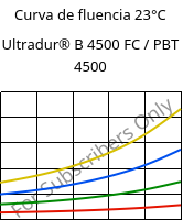 Curva de fluencia 23°C, Ultradur® B 4500 FC / PBT 4500, PBT, BASF