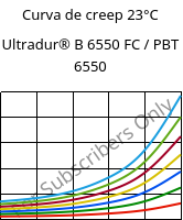 Curva de creep 23°C, Ultradur® B 6550 FC / PBT 6550, PBT, BASF