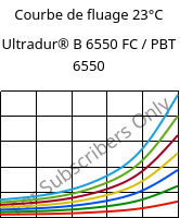 Courbe de fluage 23°C, Ultradur® B 6550 FC / PBT 6550, PBT, BASF