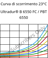 Curva di scorrimento 23°C, Ultradur® B 6550 FC / PBT 6550, PBT, BASF