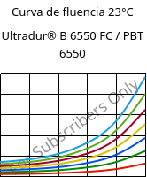 Curva de fluencia 23°C, Ultradur® B 6550 FC / PBT 6550, PBT, BASF