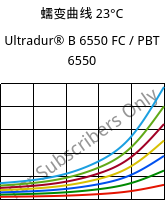 蠕变曲线 23°C, Ultradur® B 6550 FC / PBT 6550, PBT, BASF