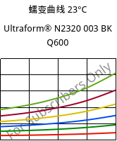 蠕变曲线 23°C, Ultraform® N2320 003 BK Q600, POM, BASF