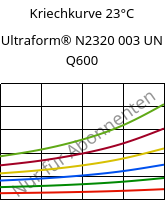Kriechkurve 23°C, Ultraform® N2320 003 UN Q600, POM, BASF