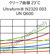 クリープ曲線 23°C, Ultraform® N2320 003 UN Q600, POM, BASF