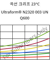 곡선 크리프 23°C, Ultraform® N2320 003 UN Q600, POM, BASF