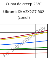 Curva de creep 23°C, Ultramid® A3X2G7 R02 (Cond), PA66-GF35 FR, BASF