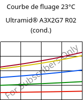 Courbe de fluage 23°C, Ultramid® A3X2G7 R02 (cond.), PA66-GF35 FR, BASF