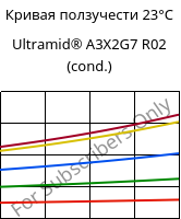 Кривая ползучести 23°C, Ultramid® A3X2G7 R02 (усл.), PA66-GF35 FR, BASF