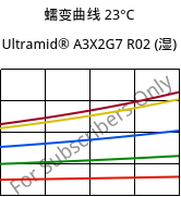 蠕变曲线 23°C, Ultramid® A3X2G7 R02 (状况), PA66-GF35 FR, BASF