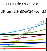 Curva de creep 23°C, Ultramid® B3GK24 (Cond), PA6-(GF+GB)30, BASF