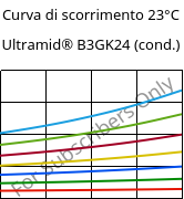 Curva di scorrimento 23°C, Ultramid® B3GK24 (cond.), PA6-(GF+GB)30, BASF
