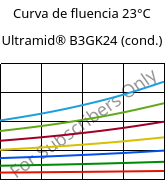 Curva de fluencia 23°C, Ultramid® B3GK24 (cond.), PA6-(GF+GB)30, BASF