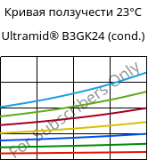 Кривая ползучести 23°C, Ultramid® B3GK24 (усл.), PA6-(GF+GB)30, BASF