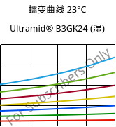 蠕变曲线 23°C, Ultramid® B3GK24 (状况), PA6-(GF+GB)30, BASF