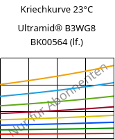 Kriechkurve 23°C, Ultramid® B3WG8 BK00564 (feucht), PA6-GF40, BASF