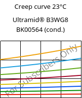 Creep curve 23°C, Ultramid® B3WG8 BK00564 (cond.), PA6-GF40, BASF