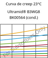 Curva de creep 23°C, Ultramid® B3WG8 BK00564 (Cond), PA6-GF40, BASF