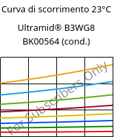 Curva di scorrimento 23°C, Ultramid® B3WG8 BK00564 (cond.), PA6-GF40, BASF