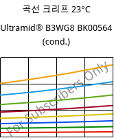 곡선 크리프 23°C, Ultramid® B3WG8 BK00564 (응축), PA6-GF40, BASF