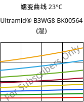 蠕变曲线 23°C, Ultramid® B3WG8 BK00564 (状况), PA6-GF40, BASF