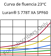 Curva de fluencia 23°C, Luran® S 778T XA SPF60, ASA, INEOS Styrolution