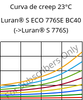 Curva de creep 23°C, Luran® S ECO 776SE BC40, ASA, INEOS Styrolution