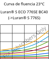 Curva de fluencia 23°C, Luran® S ECO 776SE BC40, ASA, INEOS Styrolution