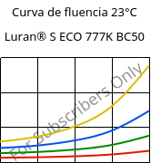 Curva de fluencia 23°C, Luran® S ECO 777K BC50, ASA, INEOS Styrolution