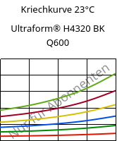 Kriechkurve 23°C, Ultraform® H4320 BK Q600, POM, BASF
