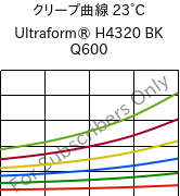 クリープ曲線 23°C, Ultraform® H4320 BK Q600, POM, BASF