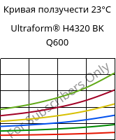 Кривая ползучести 23°C, Ultraform® H4320 BK Q600, POM, BASF