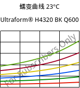 蠕变曲线 23°C, Ultraform® H4320 BK Q600, POM, BASF