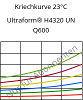 Kriechkurve 23°C, Ultraform® H4320 UN Q600, POM, BASF