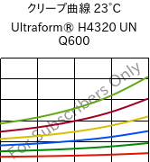 クリープ曲線 23°C, Ultraform® H4320 UN Q600, POM, BASF