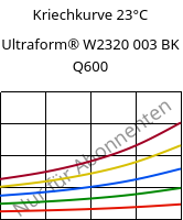 Kriechkurve 23°C, Ultraform® W2320 003 BK Q600, POM, BASF
