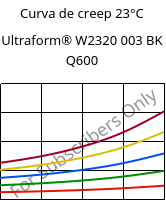 Curva de creep 23°C, Ultraform® W2320 003 BK Q600, POM, BASF