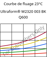 Courbe de fluage 23°C, Ultraform® W2320 003 BK Q600, POM, BASF