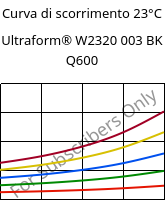 Curva di scorrimento 23°C, Ultraform® W2320 003 BK Q600, POM, BASF