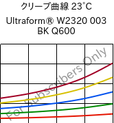 クリープ曲線 23°C, Ultraform® W2320 003 BK Q600, POM, BASF