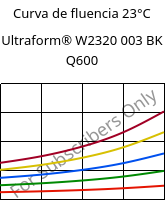Curva de fluencia 23°C, Ultraform® W2320 003 BK Q600, POM, BASF