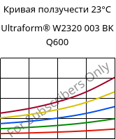 Кривая ползучести 23°C, Ultraform® W2320 003 BK Q600, POM, BASF