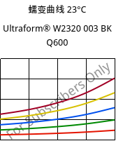 蠕变曲线 23°C, Ultraform® W2320 003 BK Q600, POM, BASF