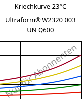 Kriechkurve 23°C, Ultraform® W2320 003 UN Q600, POM, BASF