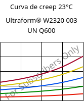 Curva de creep 23°C, Ultraform® W2320 003 UN Q600, POM, BASF