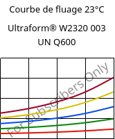 Courbe de fluage 23°C, Ultraform® W2320 003 UN Q600, POM, BASF